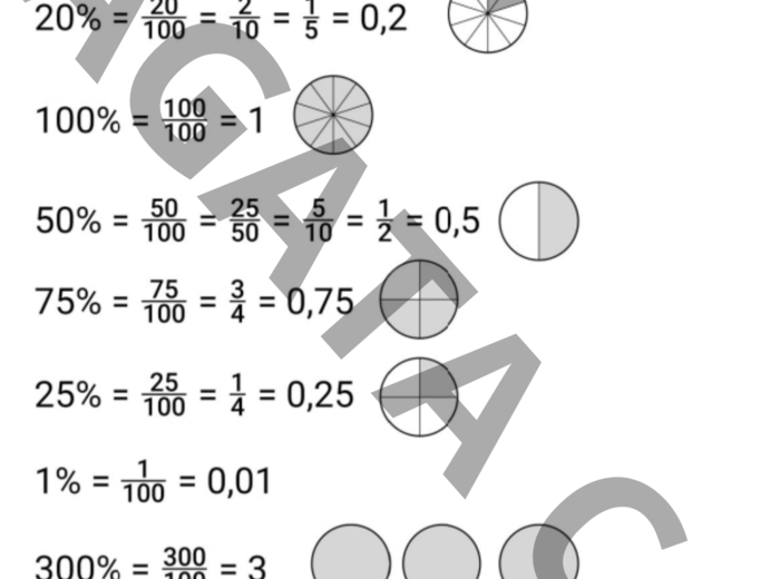 Procenty jako ułamki zwykłe, dziesiętne i wizualne