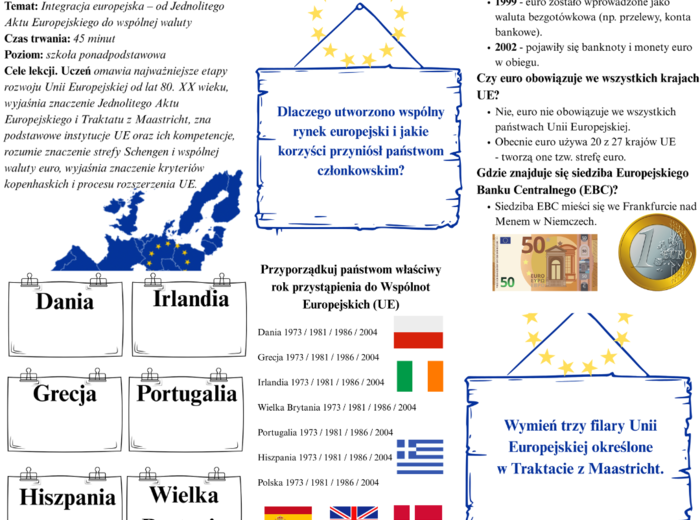 Scenariusz lekcji – Integracja europejska