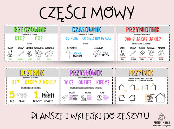 CZĘŚCI MOWY - plansze i wklejki do zeszytu