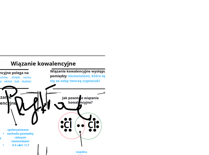 Wiązanie kowalencyjne - notatka/karta pracy