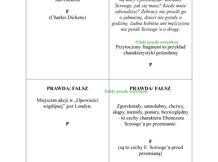 Opowieść wigilijna - Prawda/ Fałsz