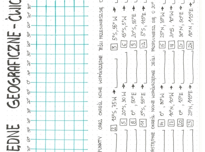 Współrzędne geograficzne - ćwiczenia
