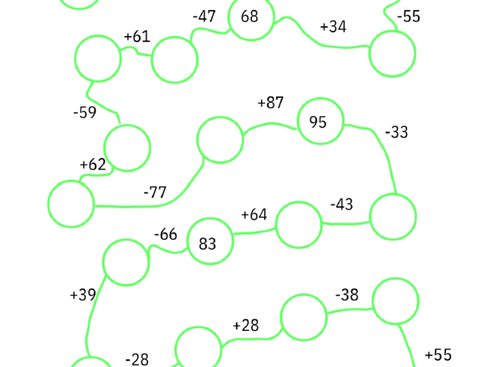 Matematyczne węże - doskonalenie dodawania i odejmowania