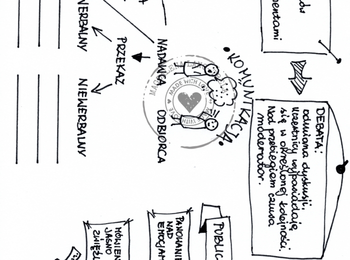 Komunikacja WOS - klasa 8