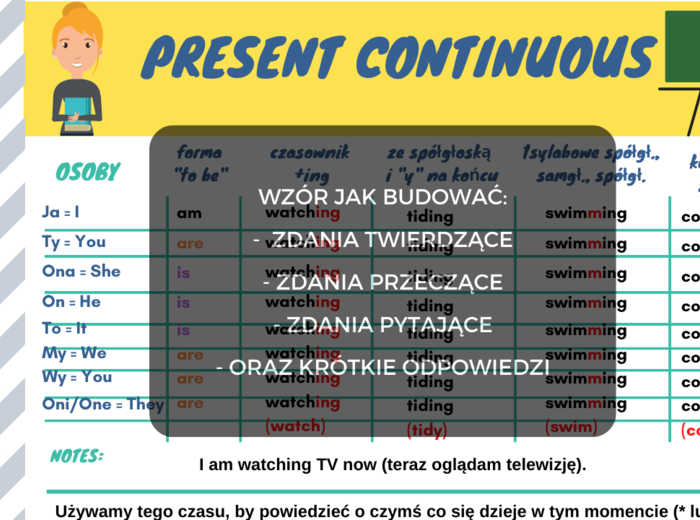 Present Continuous - wzór zdań twierdzących, przeczących, pytających oraz krótkich odpowiedzi