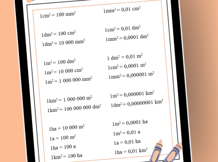 Jednostki powierzchni - gotowa "ściągawka"