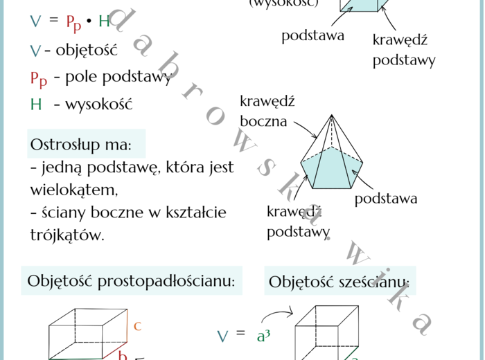 Bryły - najważniejsze wzory i informacje