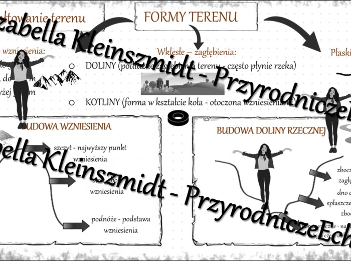 Sketchnotka „Ukształtowanie terenu” w power point do edycji, PRZYRODA do klasy 4, „Poznajemy krajobraz najbliższej okolicy”