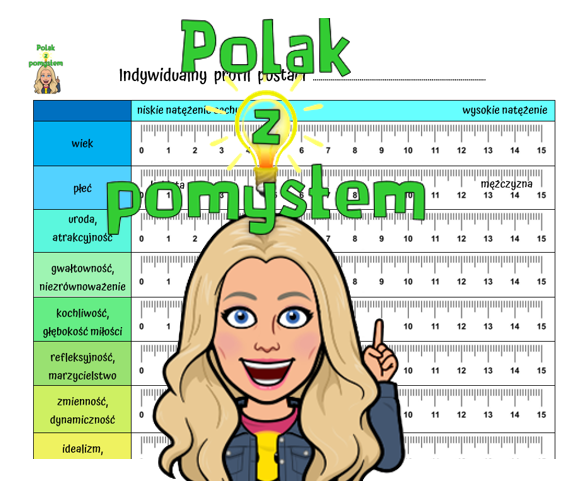 Indywidualny profil postaci