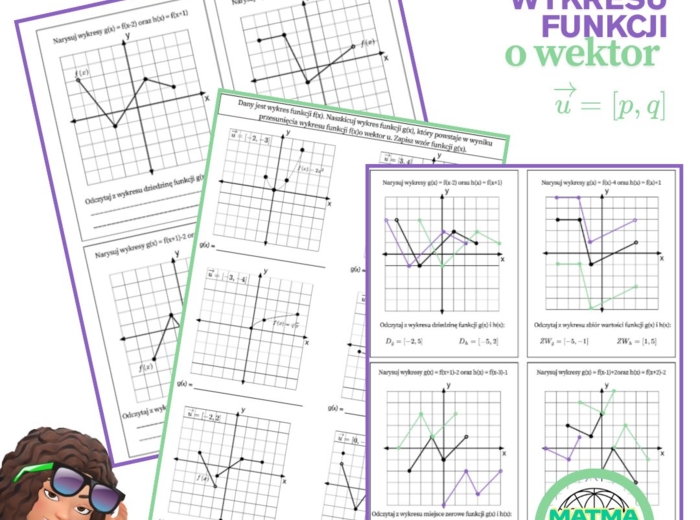 Przesuwanie wykresu funkcji o wektor (wzdłuż osi X i osi Y)