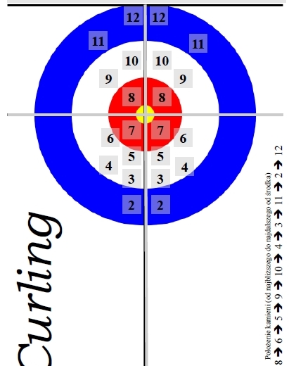 Curling – Gra planszowa