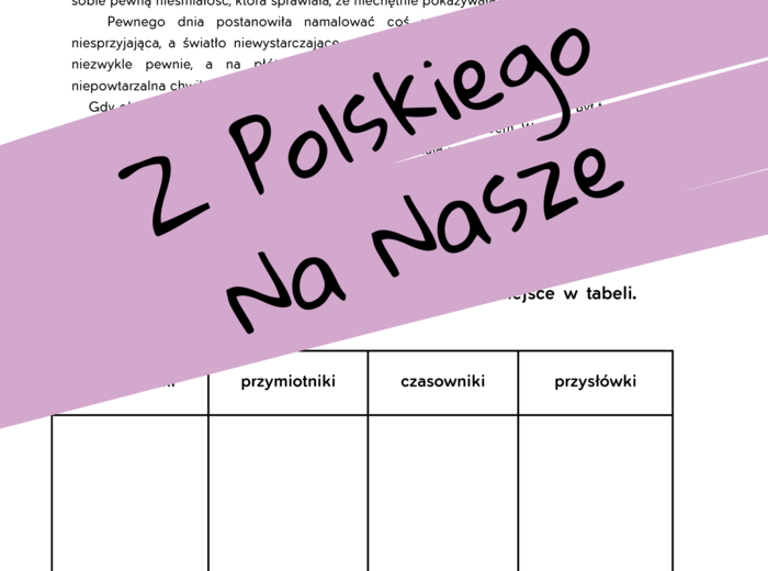 Karta pracy - pisownia "nie" z różnymi częściami mowy