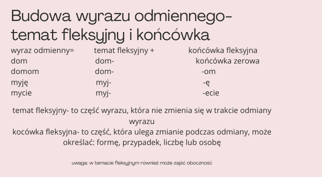 Prezentacja w pdf części mowy