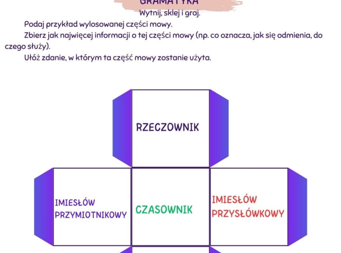 Powtórzenie części mowy - kostka do rzucania