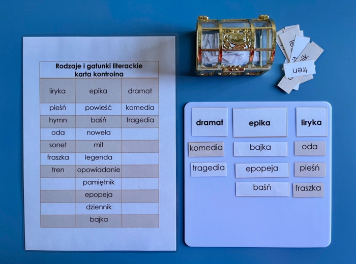 Rodzaje i gatunki literackie - dopasowanie