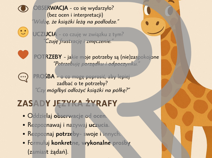 Pakiet Kart edukacyjno-terapeutycznych NVC „Język Żyrafy” – klasy 4–8 oraz 1-3 oraz plakaty Porozumienie bez przemocy DZIEN EMPATII, TUS, ZAJĘCIA ROZWIJAJĄCE KOMPETENCJE EMOCJONALNO- SPOŁECZNE, PEDAGOG, PSYCHOLOG, PROFILAKTYKA PRZEMOCY RÓWIEŚNICZEJ