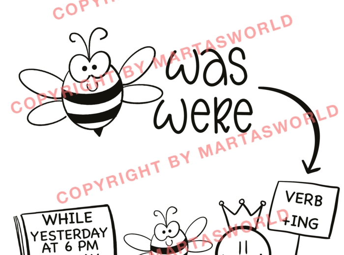 📢 English Tenses in Pictures