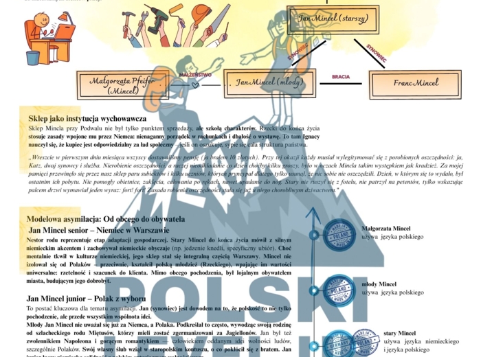 Lalka cz. 1 (strony 1-35)_Polski Level Up