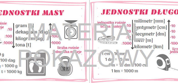 Plansza lub notatka - jednostki długości i masy