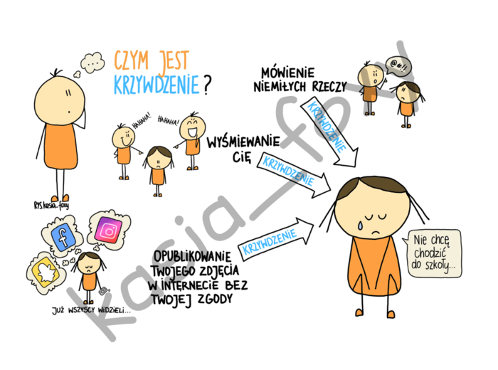 Standardy Ochrony Małoletnich w formie graficznej