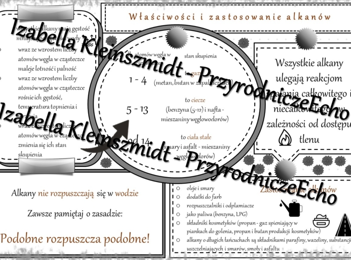 Sketchnotka - notatka „Właściwości i zastosowanie alkanów” wykonana w power point do edycji. Chemia 8, „Węglowodory”