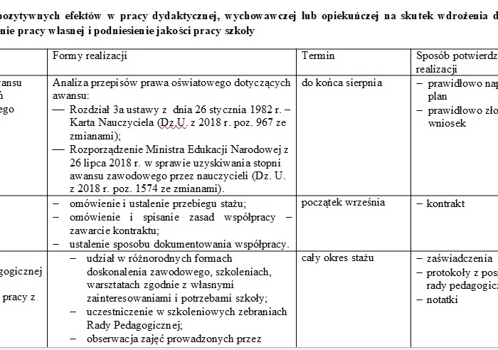 Plan rozwoju zawodowego nauczyciela kontraktowego logopedy