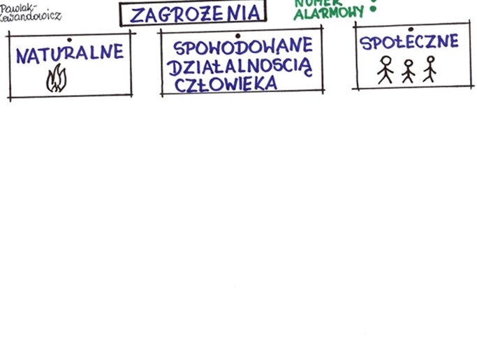 Zagrożenia - karta pracy