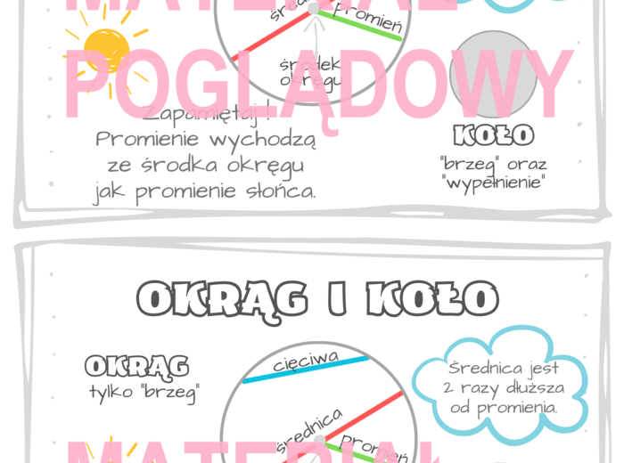 KOŁO I OKRĄG notatka klasa 4