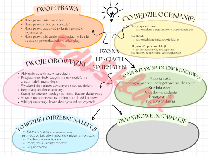 (WERSJA PDF) 🎓 Przedmiotowe Zasady Oceniania z Matematyki – 2 wersje graficzne