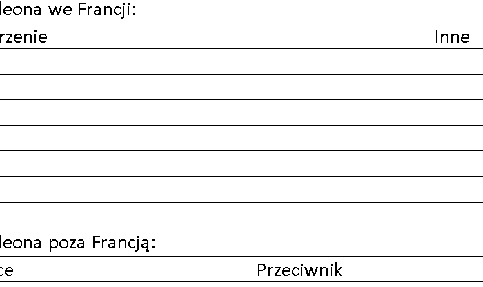 Tabela - Napoleon Bonaparte