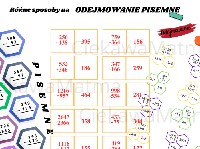 Różne sposoby na odejmowanie pisemne