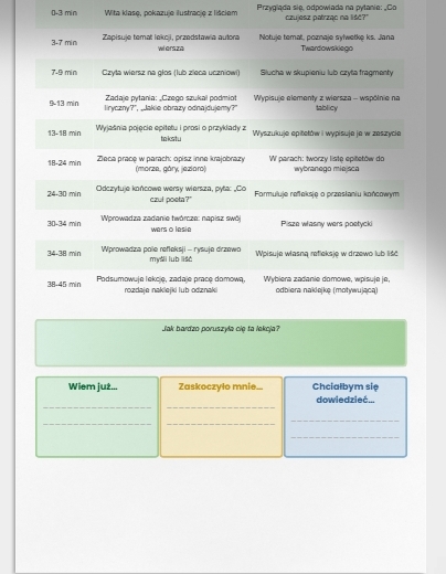 Lekcja języka polskiego. "O lasach", ks. Jan Twardowski