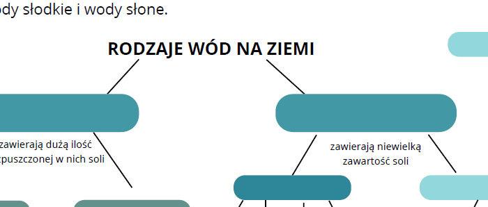 Wody słodkie i słone - karta pracy