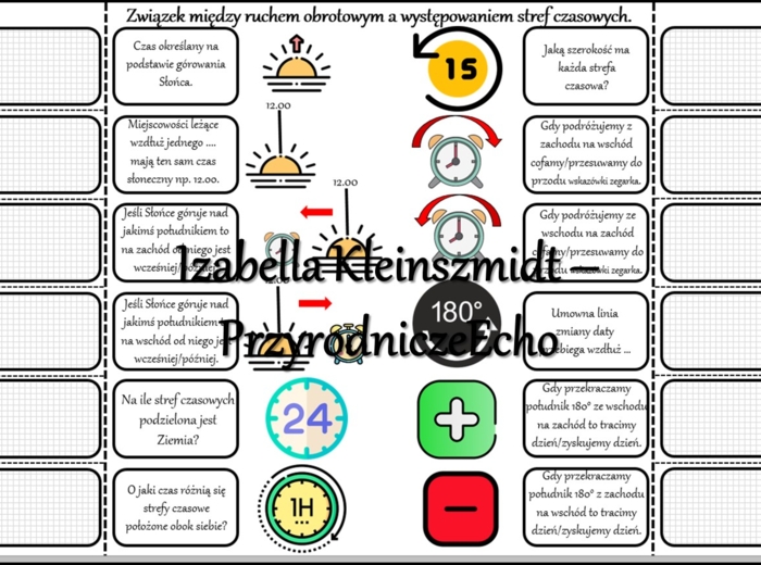 Notatka okienkowa/stacja zadaniowe/notatka interaktywna/notatka graficzna/karta pracy/sketchnotka „Czas na Ziemi”, „Ruch obrotowy ziemi” w pdf. Geografia 6 , dział „Ruchy Ziemi”. Materiał wykonany na podstawie podręcznika z wydawnictwa Nowa Era – nowość 