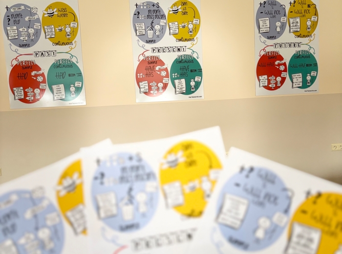 📘 Plakaty gramatyczne – czasy angielskie (Present / Past / Future)