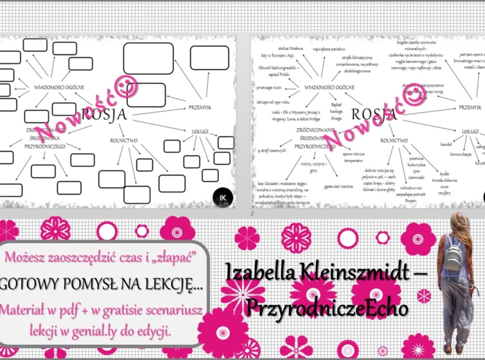 Pomysł na lekcję/karta pracy/stacje zadaniowe/notatki/ materiał do lekcji do tematu „Zróżnicowanie przyrodnicze i gospodarcze Rosji” w pdf. W gratisie niekomercyjny scenariusz lekcji/pomysł na lekcję w programie genial.ly do edycji. Geografia 6. Dział „S