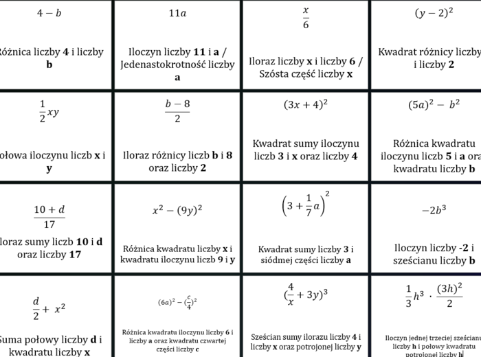 🧩 Rozgrzewka matematyczna: Znajdź swój stolik! – Odczytywanie wyrażeń algebraicznych