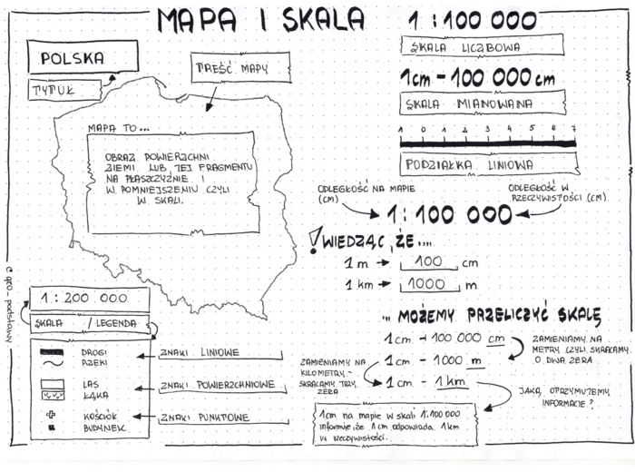 klasa 5 - Mapa i skala - sketchnotka