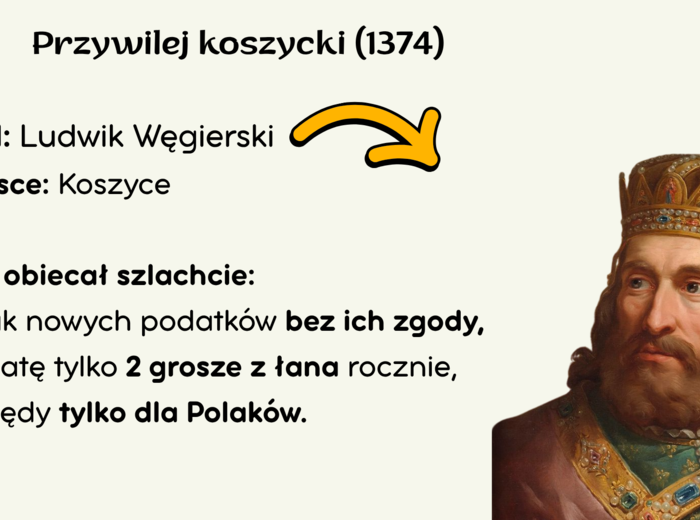 Prezentacja „Monarchia stanowa w Polsce” – gotowa lekcja historii dla klasy 5 SP z QUIZEM