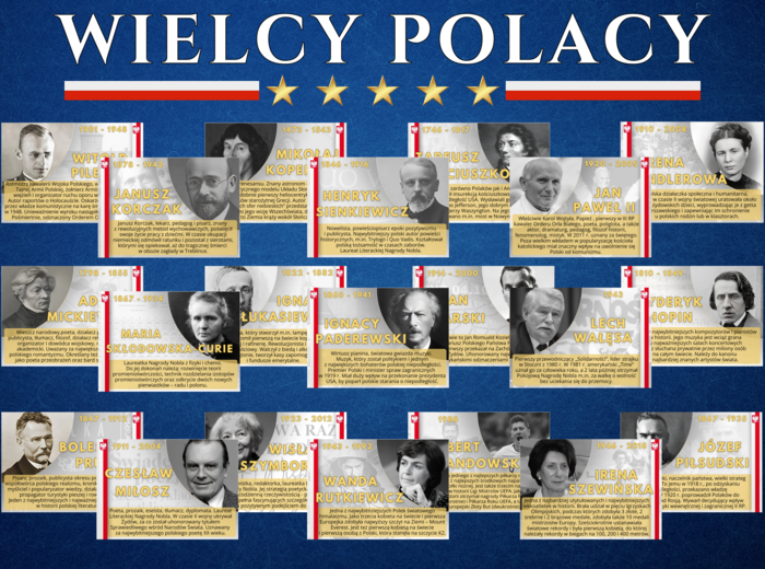 WIELCY POLACY - Gazetka szkolna