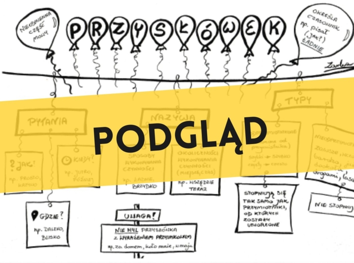 Przysłówek - wklejka