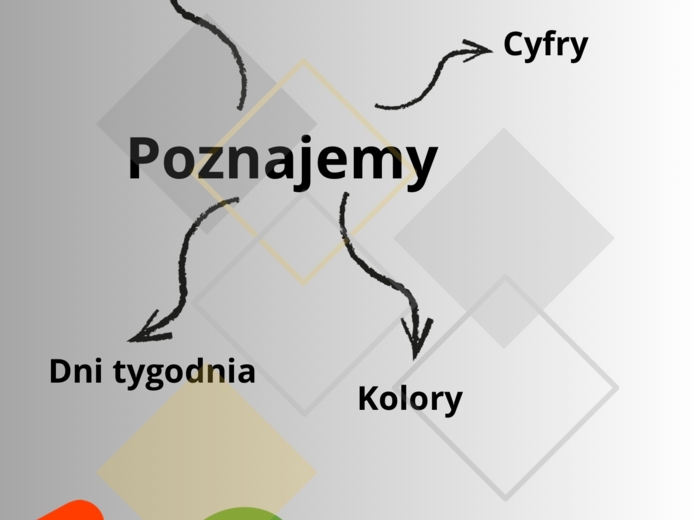 Materiały edukacyjne do najmłodszych - cyferki, literki i nie tylko