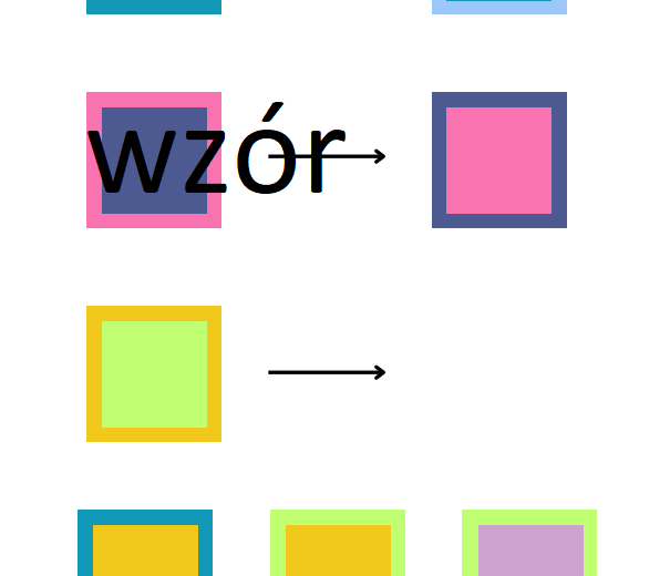 Myślenie przez analogię