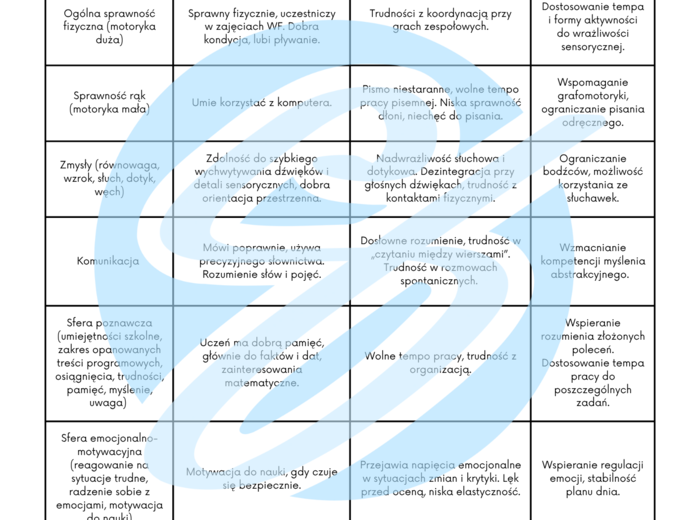 IPET – przykład dla ucznia z autyzmem w klasie 5