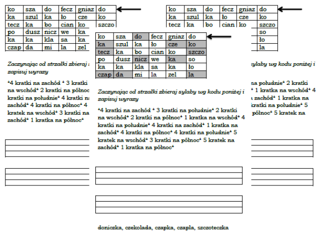 Kodowanka sylabowa z kierunkami świata dla 1 lub 2 klasy