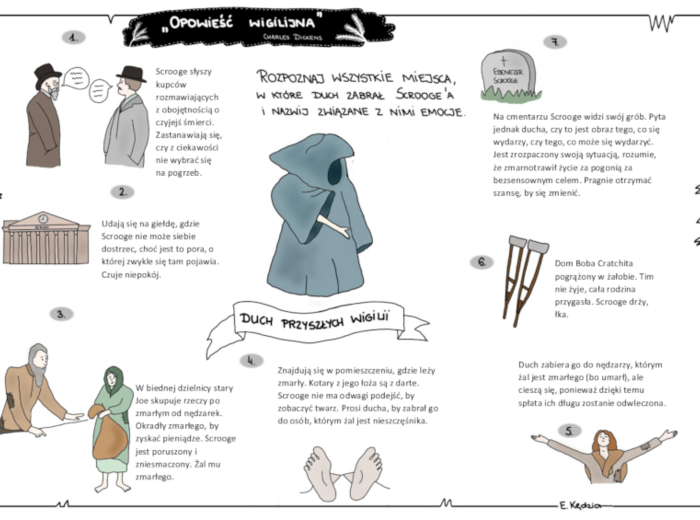 Opowieść wigilijna, NOWE karty