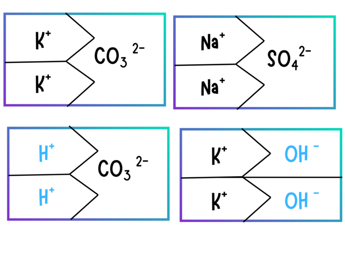 Puzzle- reakcja zobojętniania SOLE klasa 8
