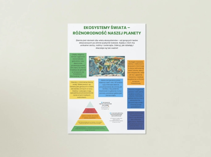 Plakaty przedstawiające ekosystemy, zwierzęta, rośliny, ochronę środowiska.