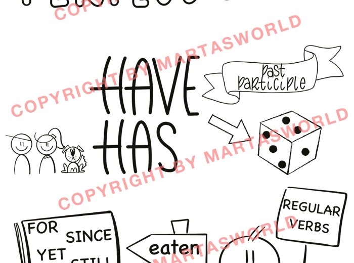 📢 English Tenses in Pictures