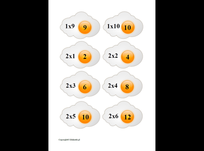 Kucharski zestaw kart typu memory – utrwalanie mnożenia
